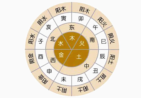 地支图册_360百科