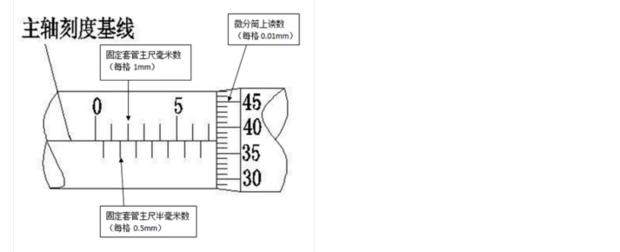 千分尺的读数方法_360新知