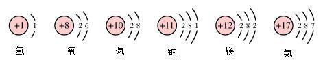 原子结构示意图图册_360百科