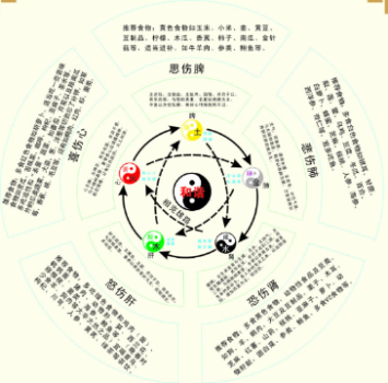数字0—9的五行属性_360新知