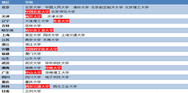 考研ab类考生怎么区分_360新知