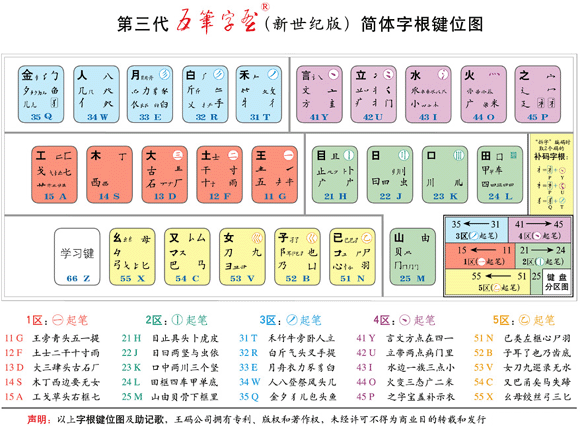 五笔字型图册_360百科
