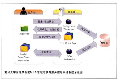 Smartclient smartclient图册_360百科