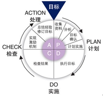 从基础到进阶