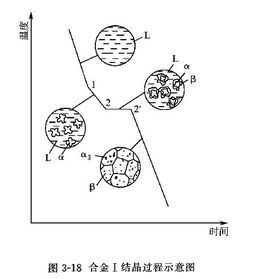 包晶反应图册_360百科