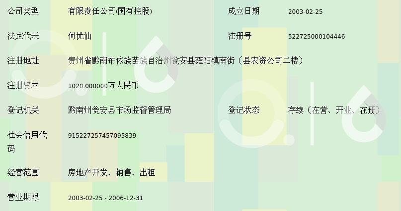 贵阳房地产行业趋势观察：发展与挑战并存