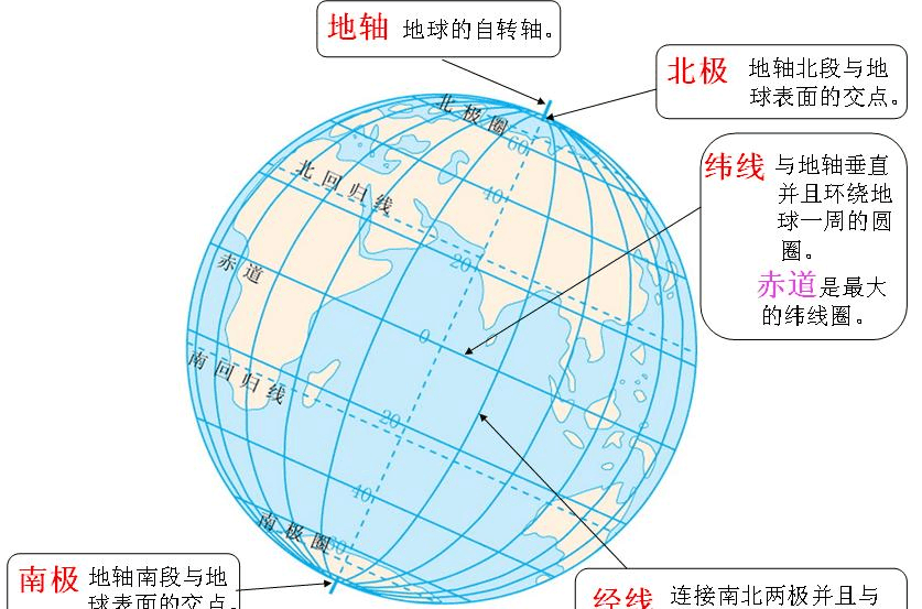纬度图册_360百科