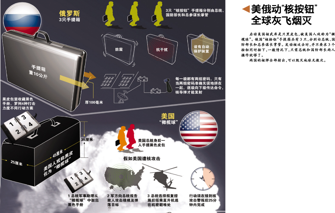 核按钮手提箱图册_360百科