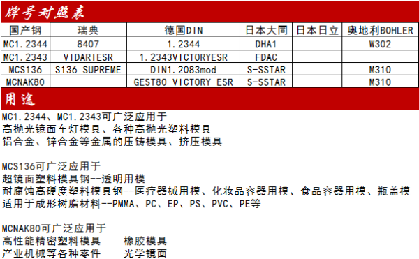 模具钢材选购与批发指南：牌号、价格、渠道一次讲透