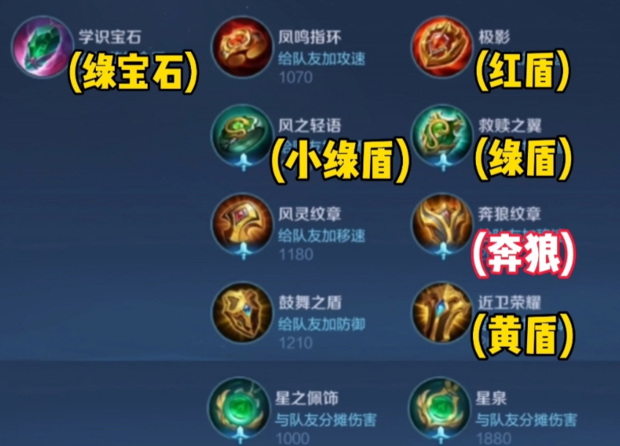 王者荣耀装备大全_360新知