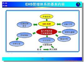 EHS管理体系图册_360百科
