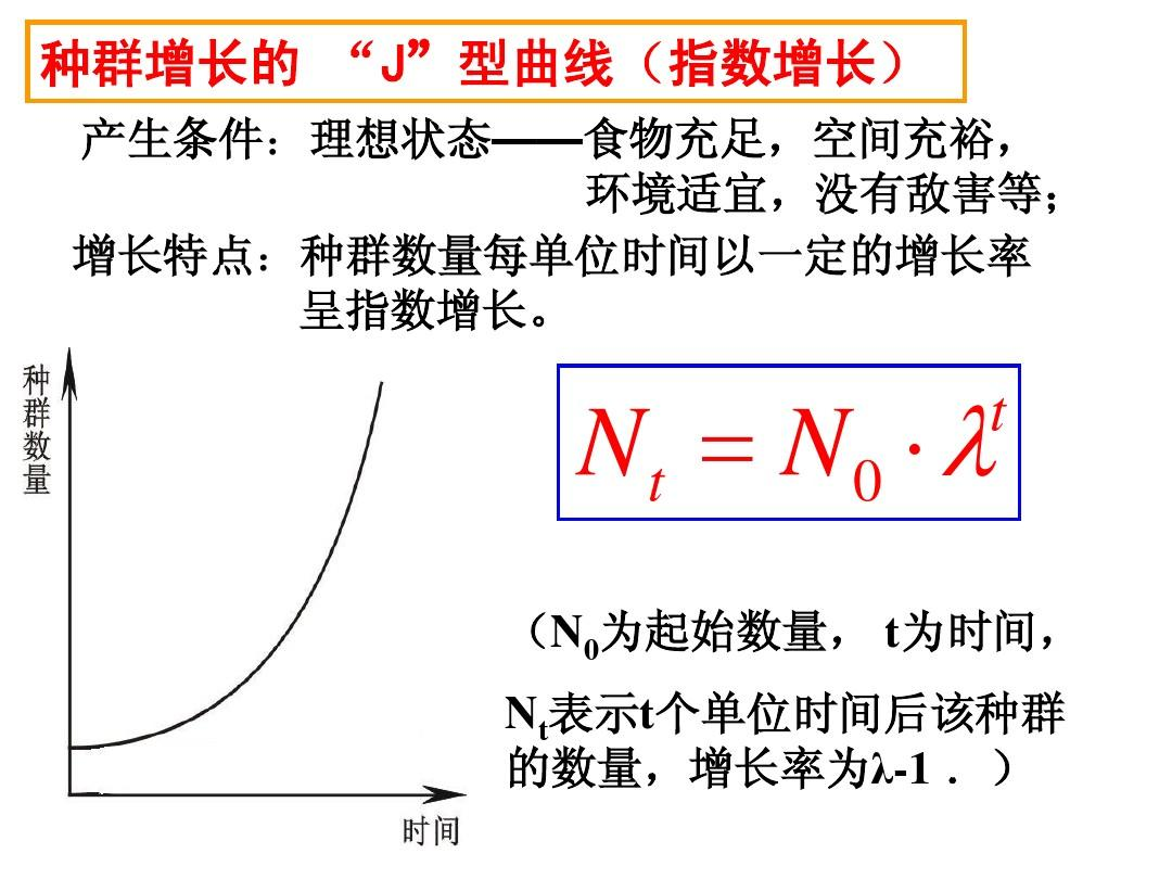 种群指数增长图册_360百科