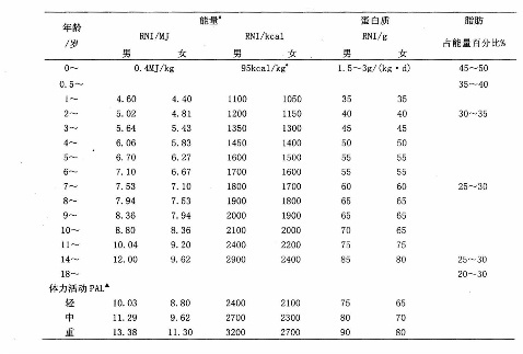 DRIs图册_360百科