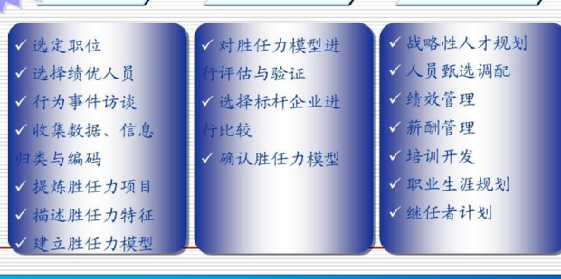 胜任力模型构建方法_360新知