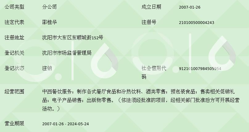 沈阳餐饮行业的蓬勃发展与管理艺术