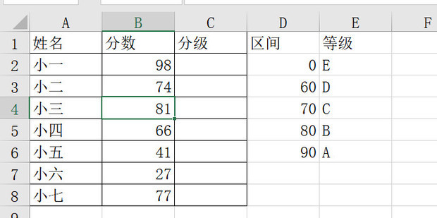考试分数abcde怎么划分的_360新知
