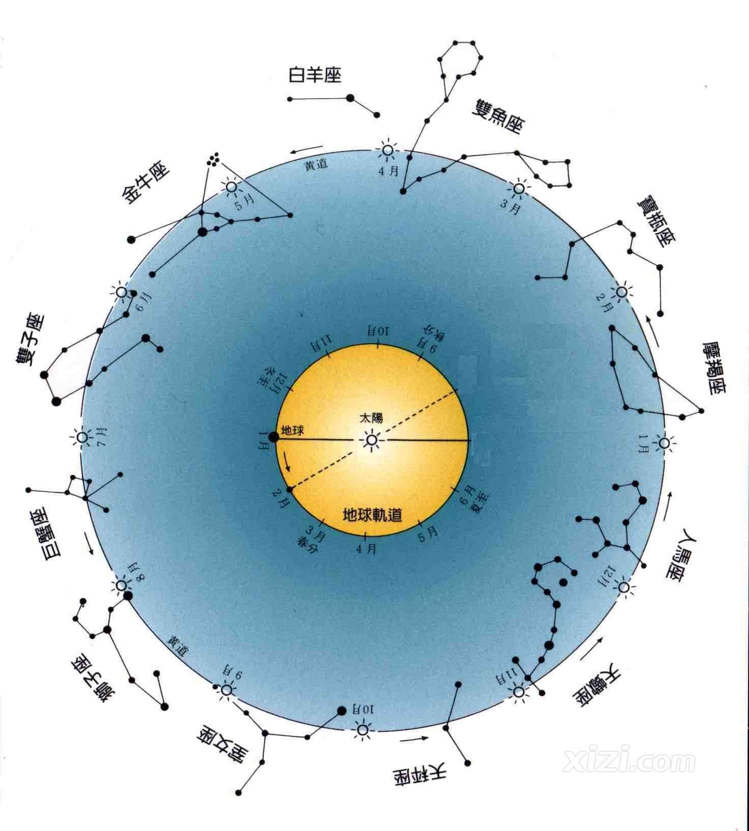 下降星座图册_360百科
