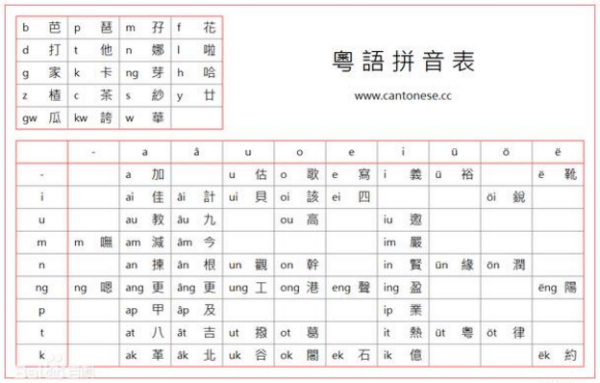粤语拼音