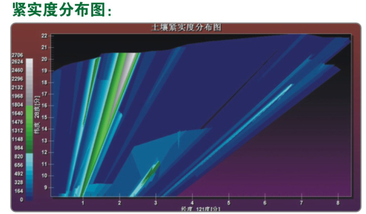 土壤紧实度图册_360百科