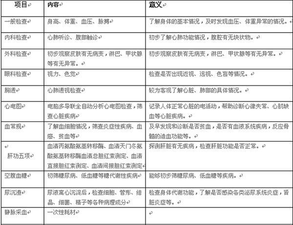 拥抱健康，从福州体检开始