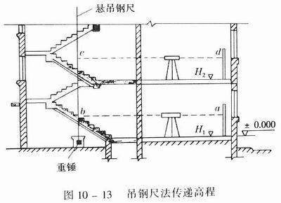 皮数杆图册_360百科