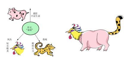 凤头猪肚豹尾_360百科