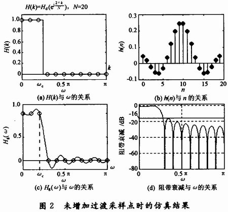 窗函数图册_360百科