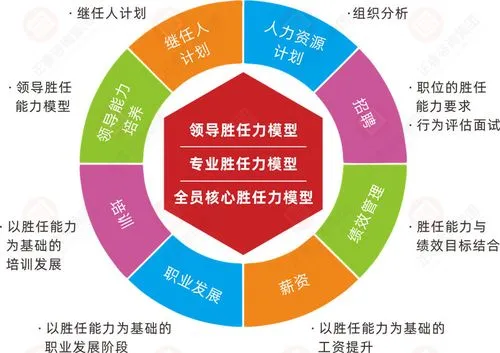 胜任力素质模型图册_360百科