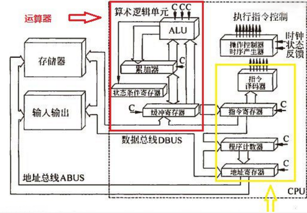 cpu是什么 有什么作用_360新知