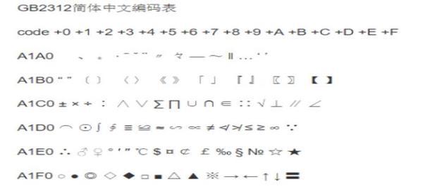 全角和半角怎么切换?是什么意思?全角半角的区别_360新知