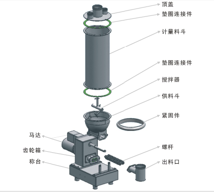 失重称_360百科