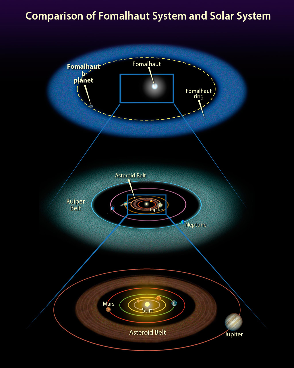 太阳系外行星图册_360百科
