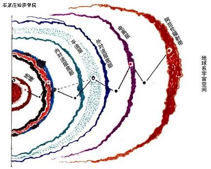 对流图册_360百科