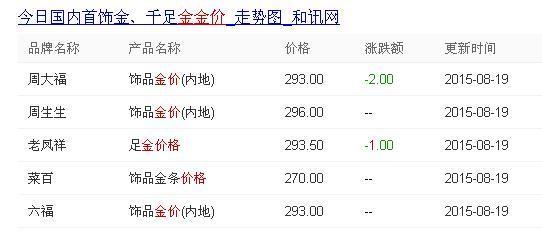 伟德国际“高攀不起”的金价：逼近3700美元盎司清仓还是看涨