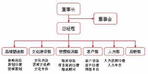 多部门结构图册_360百科