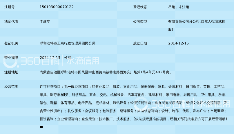 人力资源咨询行业的风向标