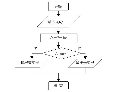 实数根图册_360百科