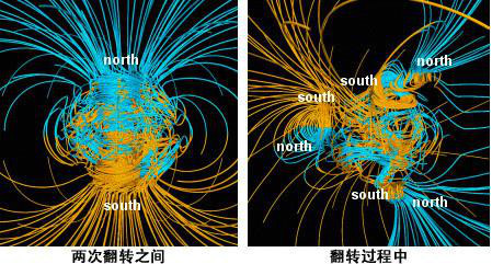 地球磁极图册_360百科
