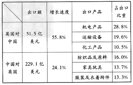 原材料贸易