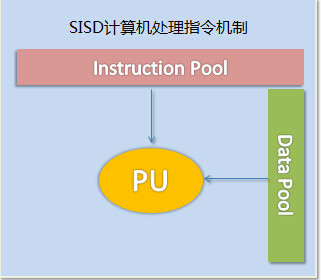 Sisd Check sisd图册_360百科