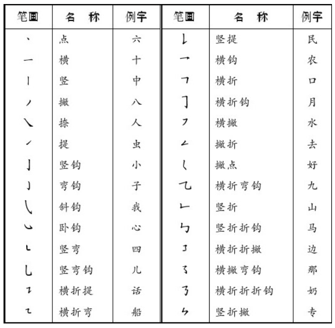 中小学书法教育指导纲要图册_360百科