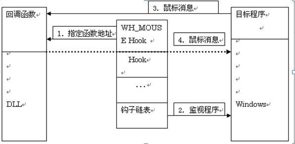 API HOOK图册_360百科