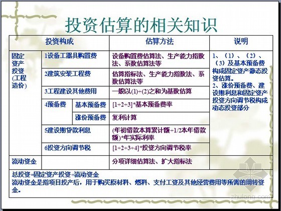 从预算到投资的一站式攻略 毕业生理财指南 (从预算到投资的英文)