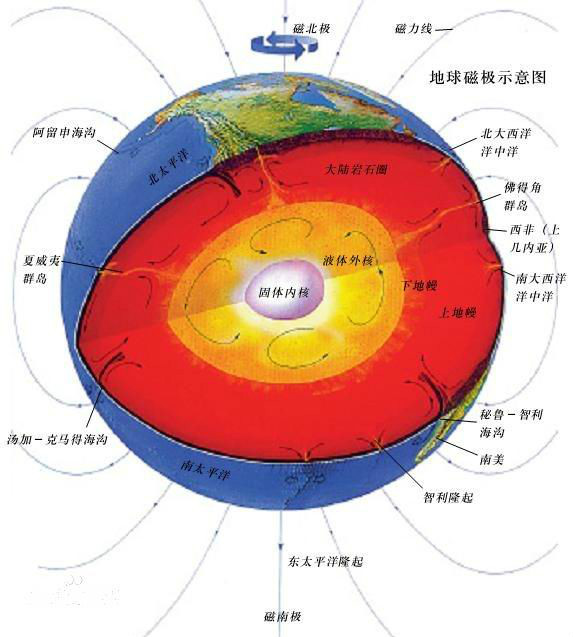地球磁极图册_360百科