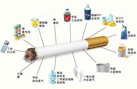 尼古丁图册_360百科