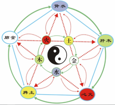 数字0—9的五行属性_360新知