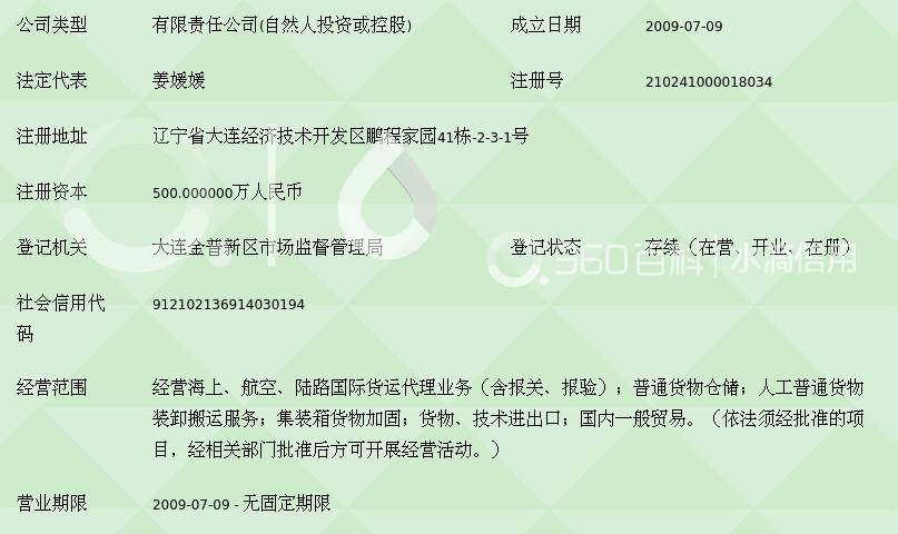 大连:货代行业的风向标