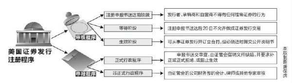 股票发行注册制的介绍