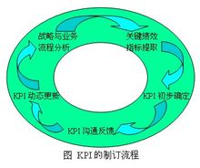 KPI图册_360百科