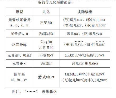 音变图册_360百科